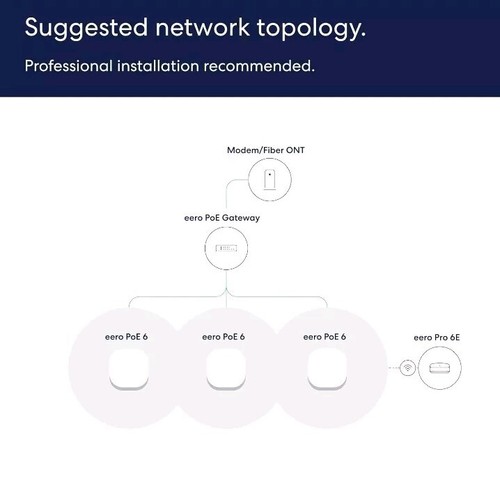 Amazon eero PoE 6, sufit/ścienny dwupasmowy punkt dostępowy Wi-Fi 6 |... - Zdjęcie 5 z 5