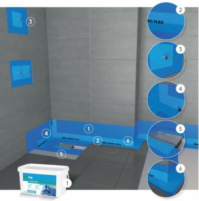 Abdichtung Bad Trockenbau: Perfekter Schutz vor Feuchtigkeit