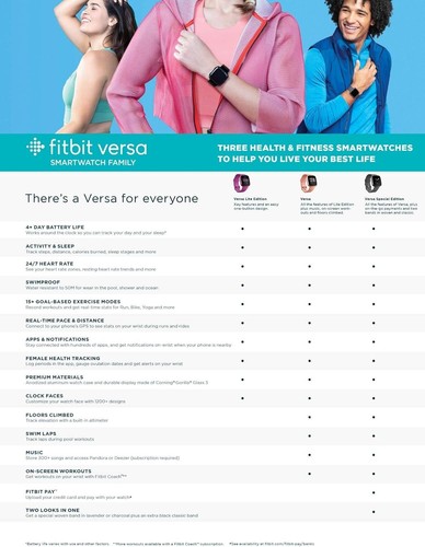 Fitbit Versa Fitness Smartwatch Peach/Rose-Gold S & L Sizes - Picture 7 of 7