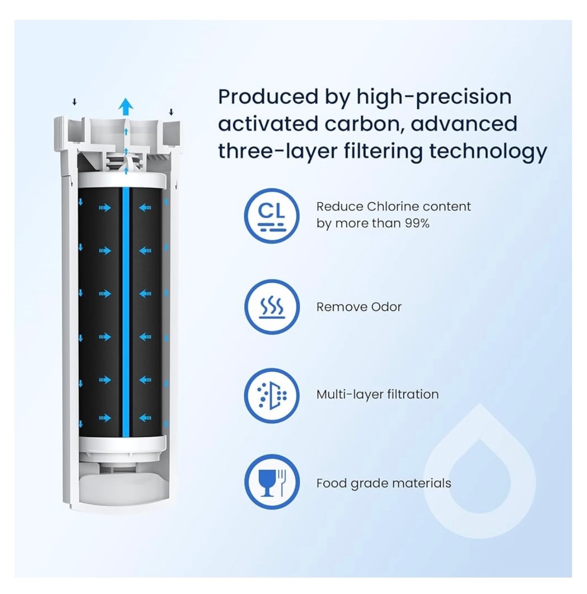 3 PACK GLACIER FRESH GF-XWF Replacement for GE XWF Refrigerator Water Filter