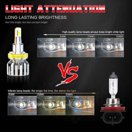 H11/H8/H9 Brightest LED Headlight Bulbs 500% Super Brighter 6000K Cool White - Picture 8 of 12