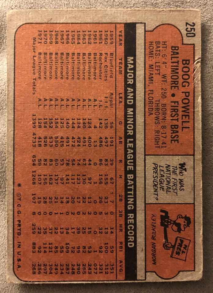 1972 Topps Boog Powell Baseball Card #250 Orioles HOF First Base Low-Grade - Image 2 of 2
