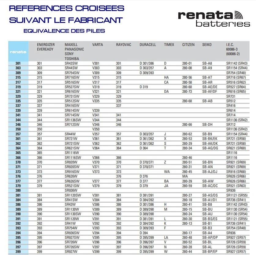 Pile pour montre Renata 321 364 370 371 373 377 379 390 394 395 399 SR626SW