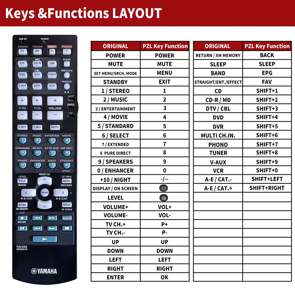 Universal Remote Control For Yamaha RAV320 HTR-5960 RX-V659 Audio/Video Receiver