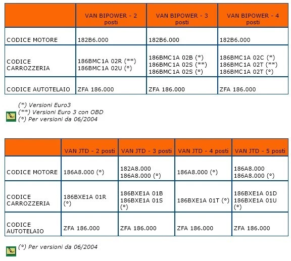 DVD MANUALE OFFICINA FIAT MULTIPLA 1.6 16V .- 1.9 JTD- BIPOWER-BLUPOWER-GPL-VAN* - Immagine 3 di 4