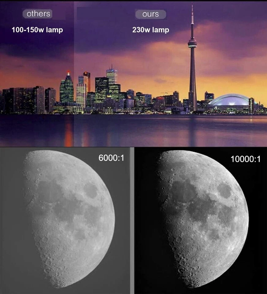 9500L Native 1080P Full HD Home Theater Projector Video Cinema Support PPT PDF - Image 2 of 4