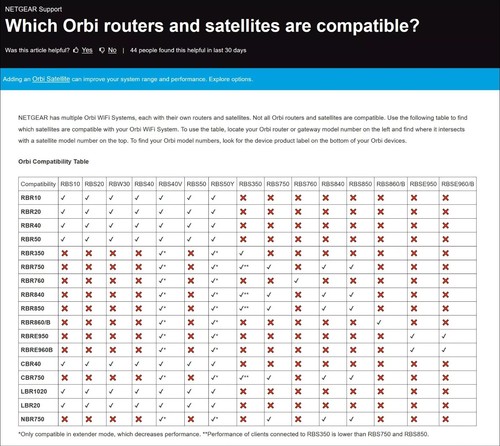 Netgear Orbi RBSE960B Satellite Extender WiFi 6 Mesh Network Black RBSE960 960 - Picture 7 of 7