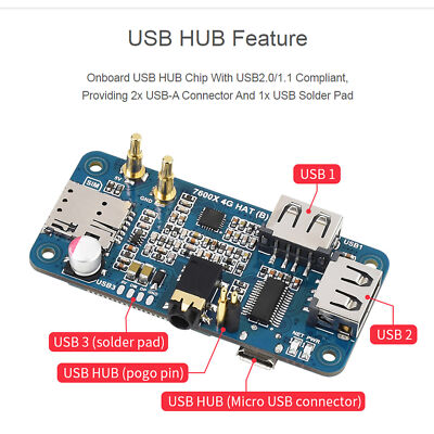 New SIM7600GH 4G HAT 4G 3G 2G Support GNSS Positioning Global Frequency Band Com