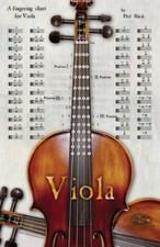 Instrumental Fingering Chart Poster for Viola Ships from the publisher