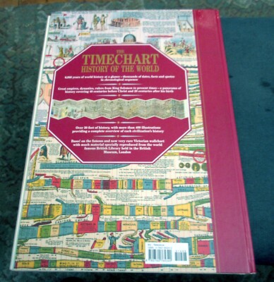The Timechart History of the World