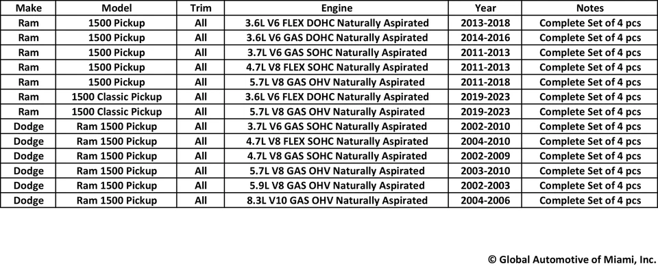 Set of 4 Denso Oxygen Sensor for 02-23 Dodge Ram 1500 3.6L 3.7L 4.7L 5.7L 5.9L - Image 2 of 4