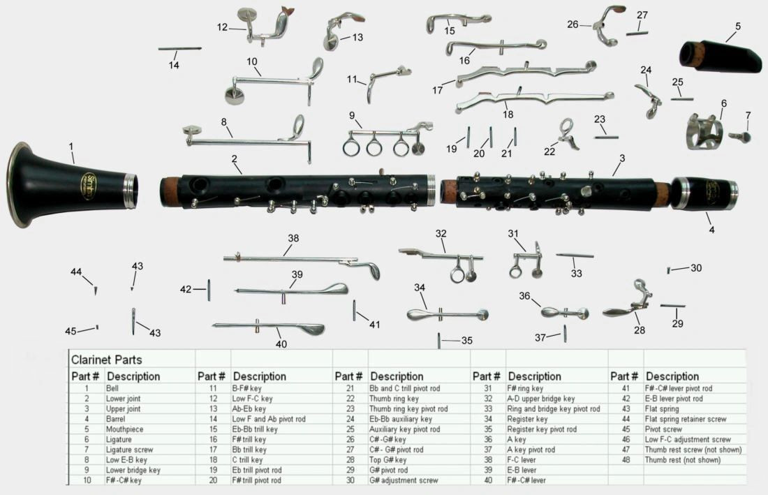 Evette Schaeffer Master Model Bb Clarinet REPLACEMENT PARTS