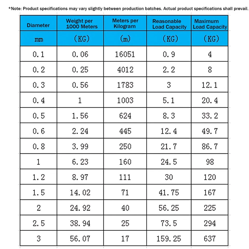 304 Stainless Steel Wire 0.1/0.2/0.3 ~3mm Soft And Hard Wire Rustproof Durable - Image 2 of 4