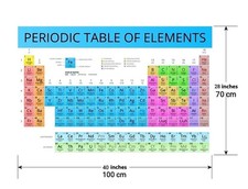 Periodic Table 100X70 Cm- English - LAMINATED for Chemistry Students  Teachers