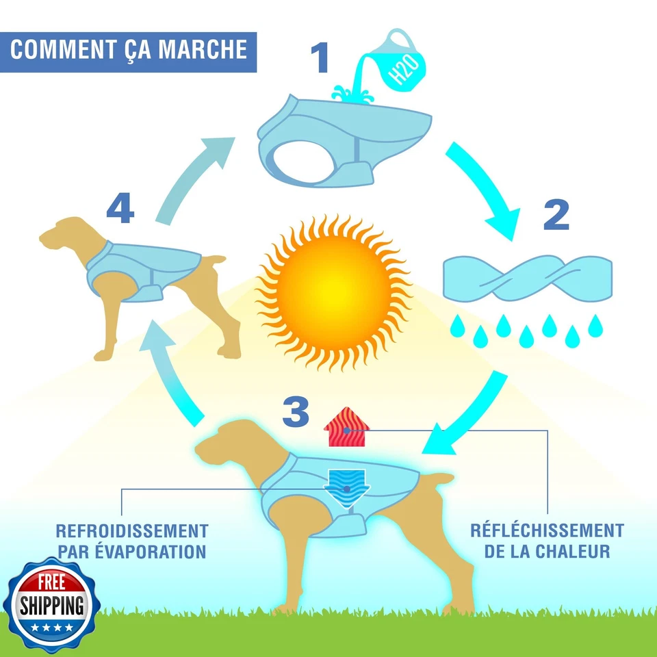 Kurgo Dog Core Cooling Vest, Cooling Jacket for Dogs, Evaporation Cooler Coat - Image 3 of 4