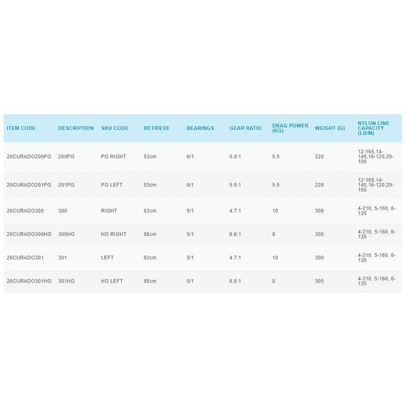 2020 Shimano CURADO K Baitcasting Fishing Reel 6BB 10kg Max Drag Saltwater Reel - Image 3 of 4