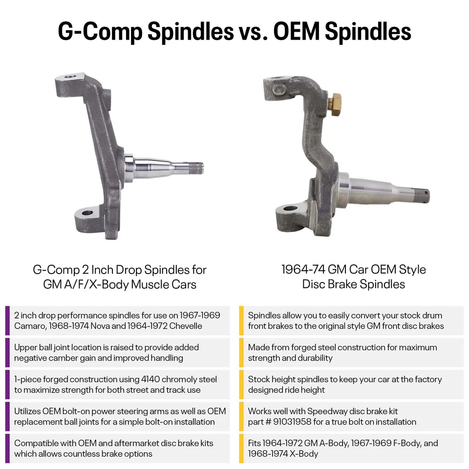 Husillos de rendimiento G-Comp de 2 pulgadas para GM A/F/X-Body Muscle Cars Foto 4 de 4