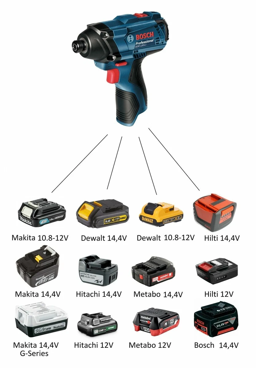 Battery Adapter for Bosch Professional 12V Tools ( Jadapters )