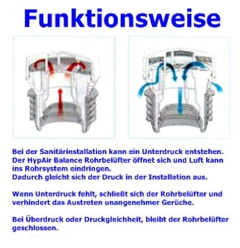 Capricorn Rohrbelüfter Belüftungsventil für Sanitäranlagen DN 32 63 Weiß - 第 7/8 張圖片