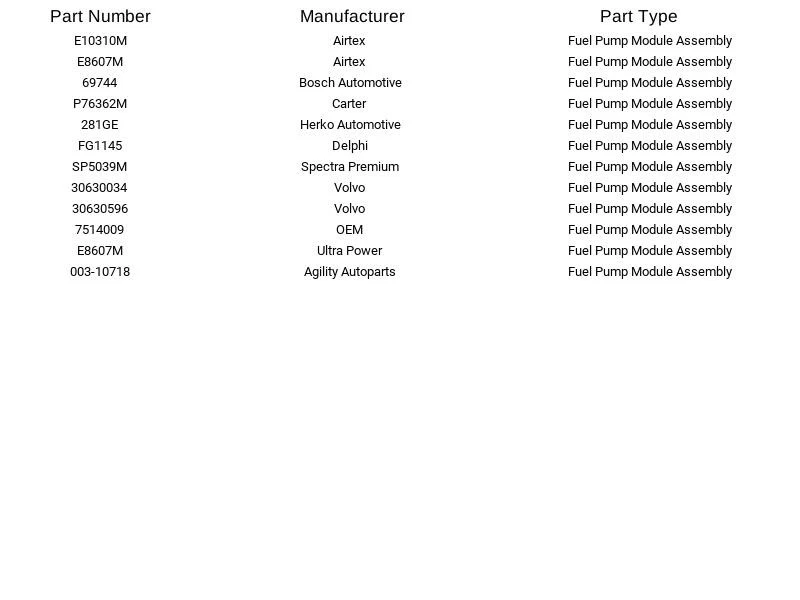 HERKO Fuel Pump Module Assembly E8607M For Volvo 1.9L 2000-2004 - Изображение 3 из 4