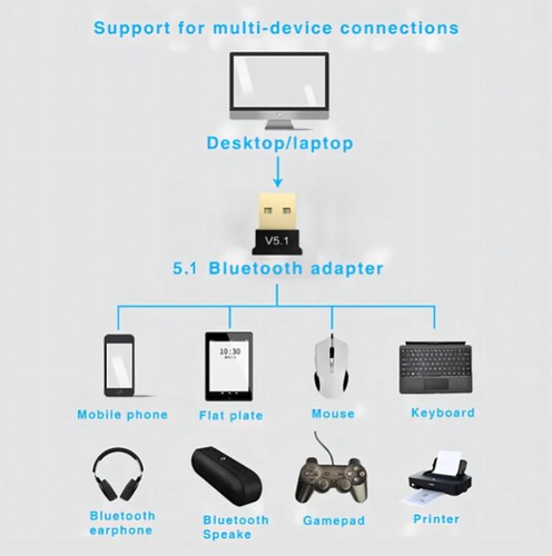 Clé USB Bluetooth 5.1 mini adaptateur Dongle V5.1 Sans Fil pour PC Windows - Bild 2 von 10