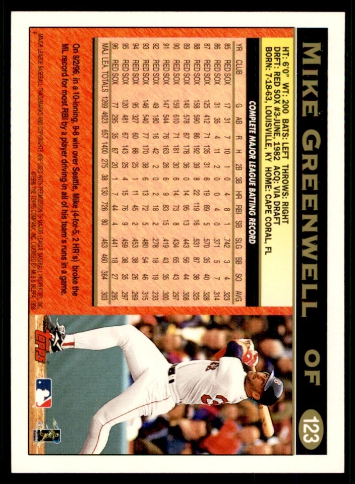 1997 Topps Mike Greenwell Baseball Card Boston Red Sox #123 - Image 2 of 2