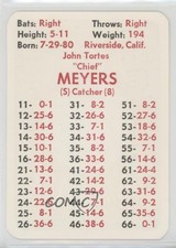 1975 APBA Baseball Great Teams of the Past Chief Meyers fm0