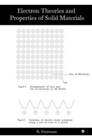 K. Srinivasan | Electron Theories And Properties Of Solid Materials | Buch