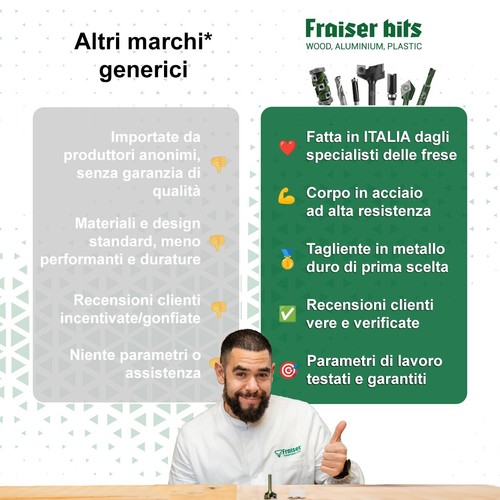 Fresa per refilare LAMINATI e derivati GAMBO 8 mm FRAISER - Made in ITALY - Foto 7 di 8