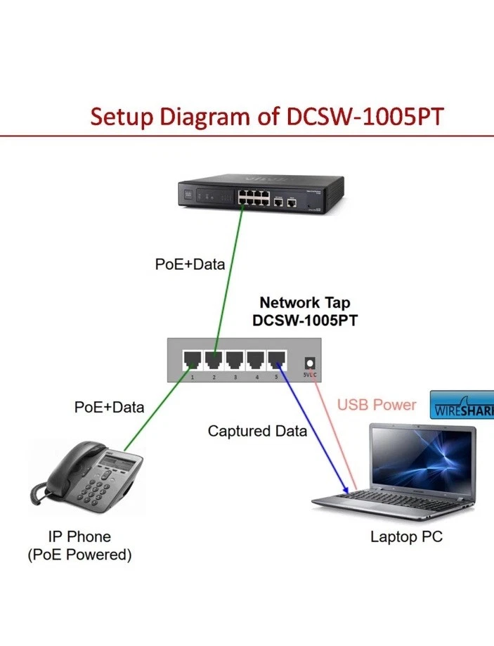 Dualcomm 10/100Base-T Network Tap w/ PoE Pass-Through - Image 2 of 2