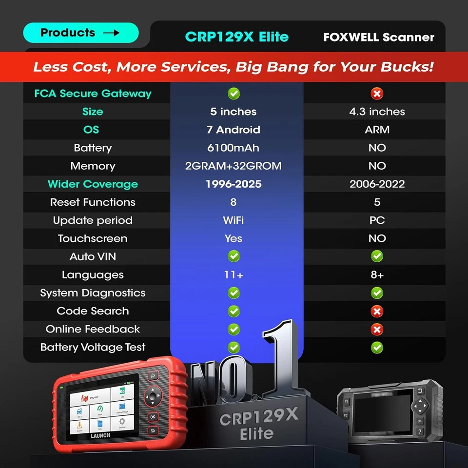 Herramienta de diagnóstico EPB motor escáner coche lanzamiento CRP129X OBD2 2025 ABS SRS SAS TPMS EPB Foto 3 de 4