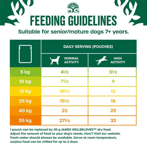 96 x 90g James Wellbeloved Senior Wet Dog Food Lamb & Chicken in Gravy Pouch - 第 4/8 張圖片