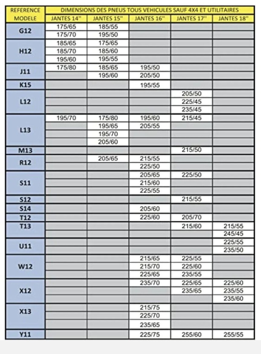 Snow Chains, J11 Michelin easy grip, fit Wheels 14”, 15”, 16” New In