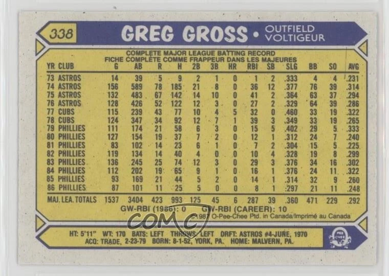 1987 O-Pee-Chee Greg Gross #338 - Image 2 of 2