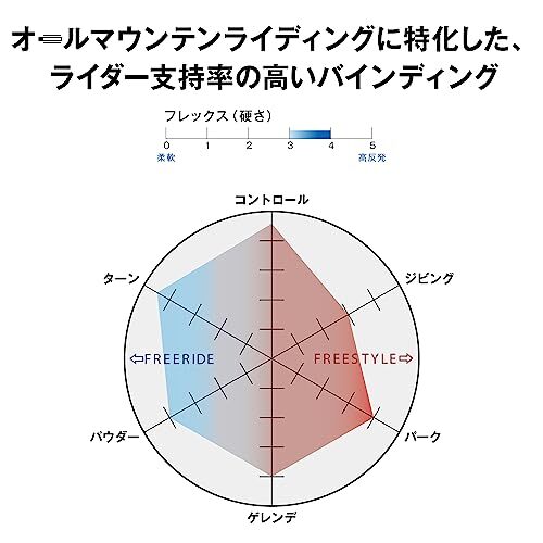 Nuovi attacchi snowboard Salomon uomo HIGHLANDER 2023 24 modello uomo L47340400