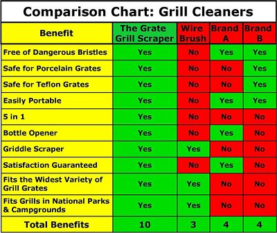 Cave Tools Grill Scraper Tool Essential Brass download instruction