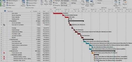 MS Project |MS Excel MS Word -Agile, Waterfall,& Hybrid Plans for Projects. - Picture 1 of 10