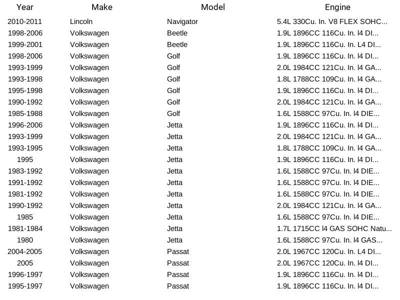 Stant Engine Coolant Thermostat 35379 For Volvo Audi Citroën 1800 67-11 - Image 3 of 4