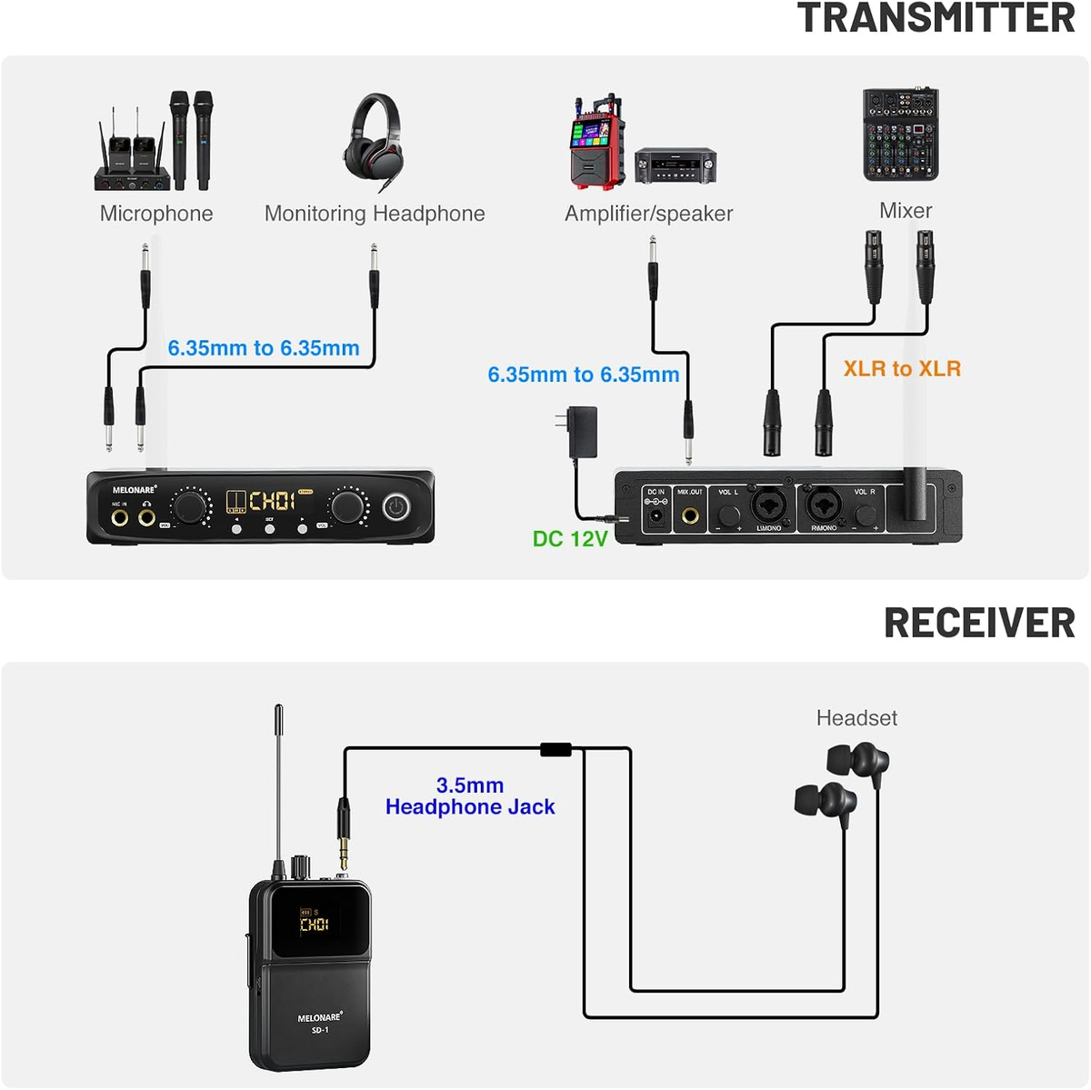 SOWOITIG Draadloos in-ear monitoring-systeem – professioneel UHF-IEM-systeem (mono) met metalen zender voor rackmontage, 4 bodypack-ontvangers met oordopjes