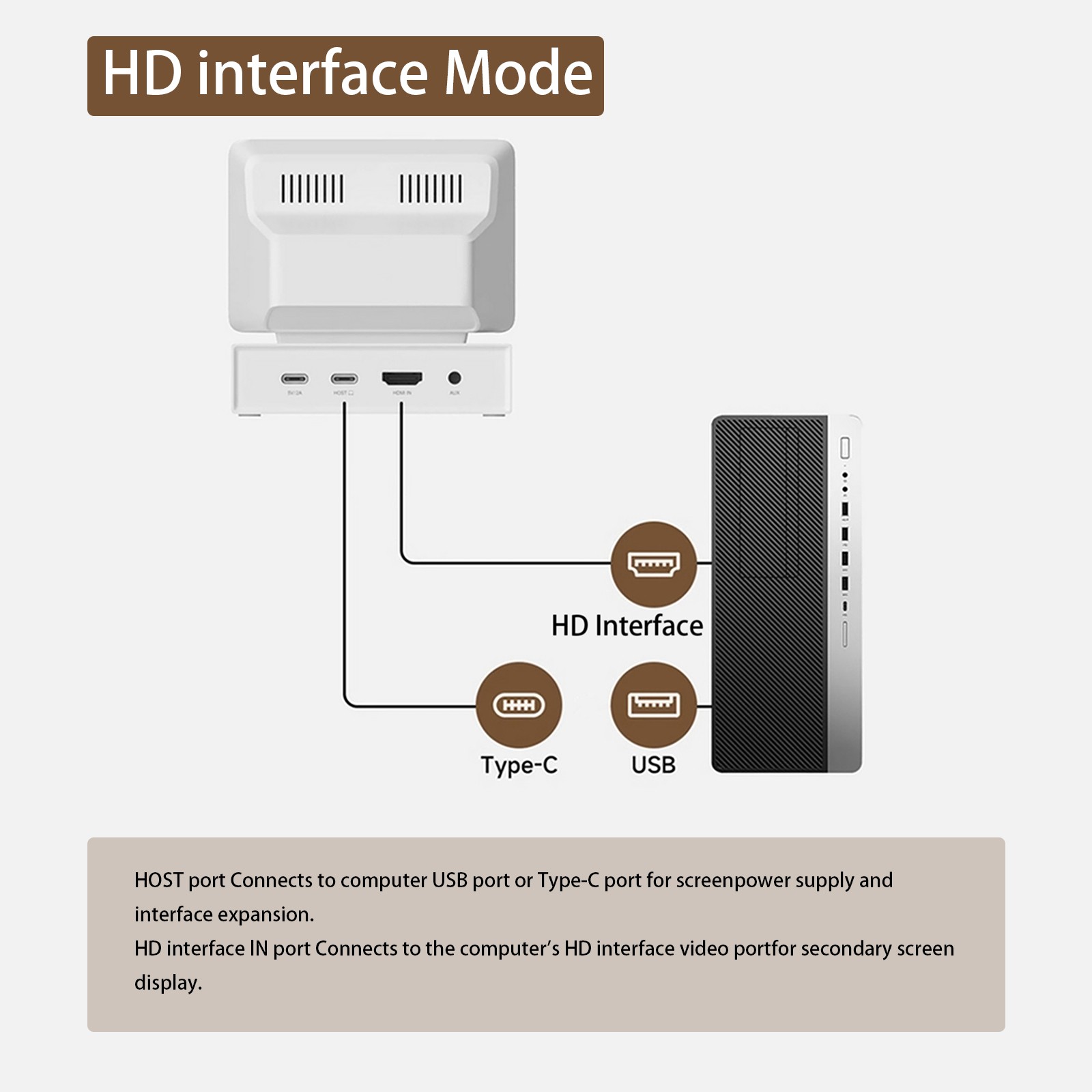 2024 3.5" IPS Mini Computer Secondary Screen Desktop Expansion Dock Case AIDA64