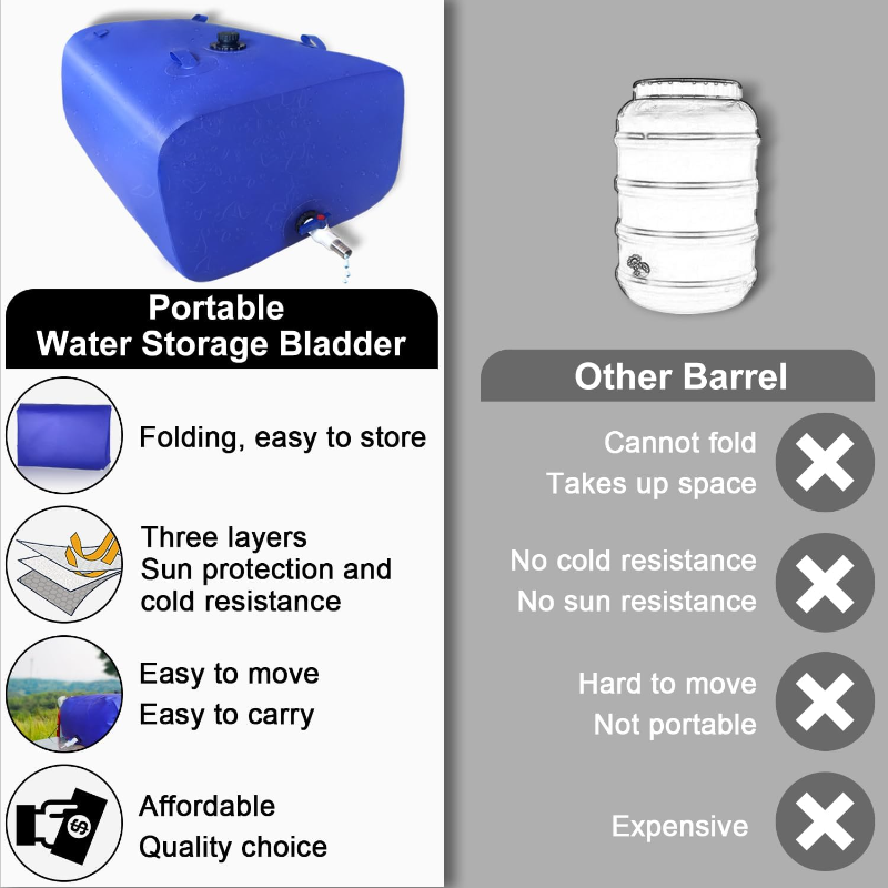 Water Bladder E At Robin Alexander Blog - Foto 7