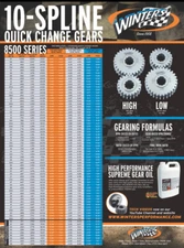 Winters Quick Change Gear Chart Poster #1624
