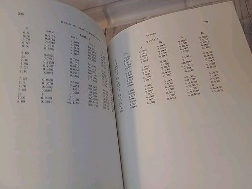 Beams on Elastic Foundation Civil Mechanical Engineering, by M Hetenyi 1967 - Foto 15 di 16