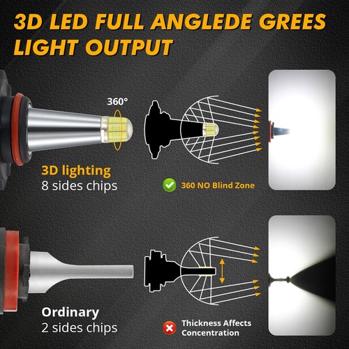 For Nissan Rogue 2008-2013 8-sides 6000K LED Headlight High Low Fog Light Bulbs - Picture 5 of 17