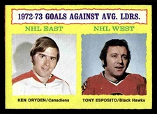 1973-74 Topps Goals Against Avg. Ldrs. (Ken Dryden / Tony Esposito) #4 - NM+