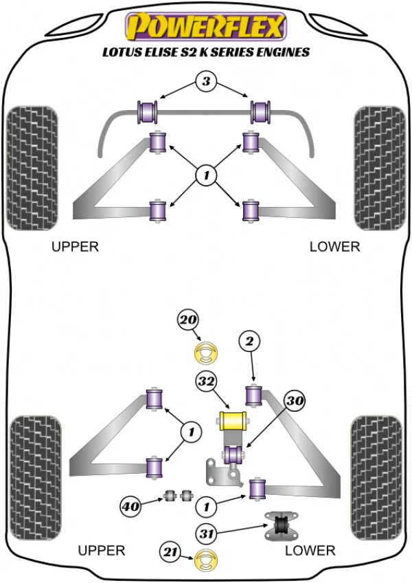 Kit boccola posteriore cavo ingranaggio Powerflex PFR34-240 Lotus Exige serie 1 (2000-02) - Immagine 2 di 4