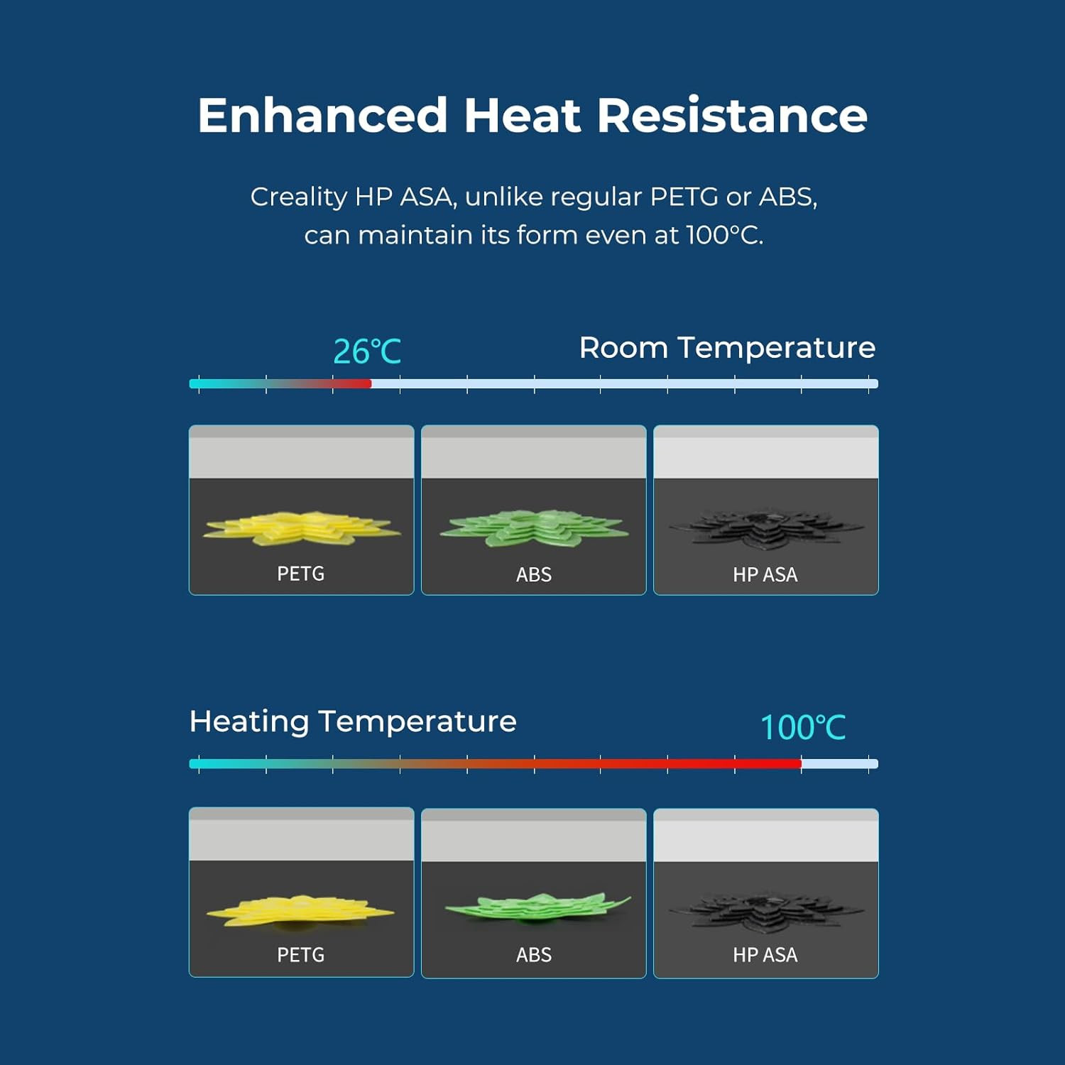 Creality HP ASA 3D Filament 1,75 mm 1kg/Spule für 3D Drucker - Bild 4