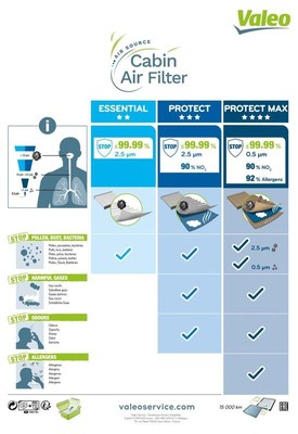 Für VALEO 698737 FILTER, INTERIOR AIR