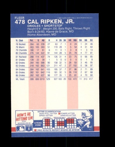 1987 Fleer Glossy #478 Cal Ripken, Jr. - Picture 2 of 2