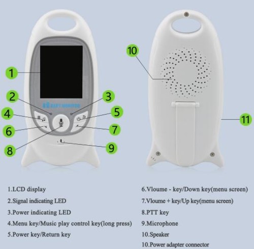 Wireless Video Baby Monitor Color Security Camera NightVision IR LED Temperature - Picture 4 of 14